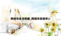网络攻击流程图_网络攻击程序(c