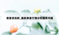 黑客资讯网_最新黑客行情分析图表中国